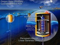 wave-energy-hi-res-OSUtext.jpg