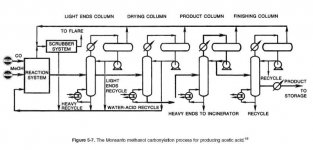 MeOH The MonoSanto Procss.jpg
