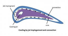 Impingement-Revised.jpg