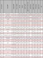 ChemistryEngineeringResult.jpg