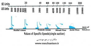 Specific-Speed-Impeller.jpg