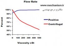 flow-viscosity.jpg flow-viscosity.jpg
