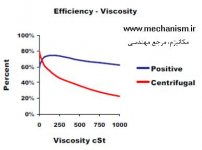efficiency-viscosity.jpg