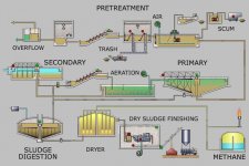 Wastewater-Treatment-Plant-PFD.jpg
