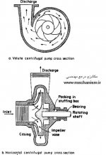 Radial-Flow.JPG