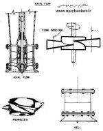 Axial-Flow2.JPG