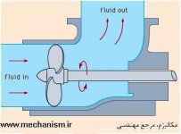 Axial-Flow3.JPG