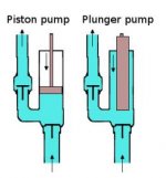 piston-vs-plunger-pump.jpg
