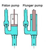 piston-vs-plunger-pump.jpg piston-vs-plunger-pump.jpg