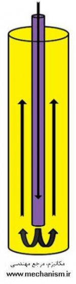 gas lift 3.jpg gas lift 3.jpg