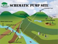 Hydram-vs-Hydroturbine.jpg Hydram-vs-Hydroturbine.jpg