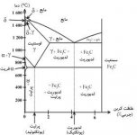 Msm-Iron-carbide-diag.jpg