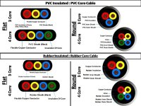 Different-Cables-Types.jpg