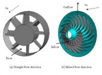 Mixed-Flow.jpg