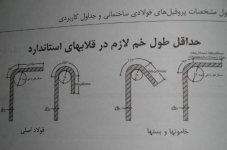 خم میلگرد در خاموت و میلگرد اصلی.jpg