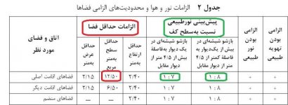 نورگیر و حداقل فضا و نورگیری.jpg