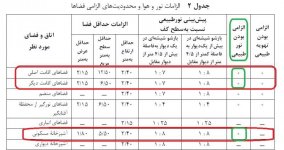 نورگیر و حداقل فضا و نورگیری 2222.jpg نورگیر و حداقل فضا و نورگیری 2222.jpg