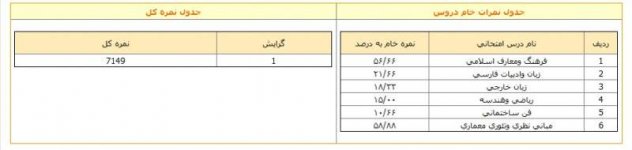 کارنامه 92.jpg