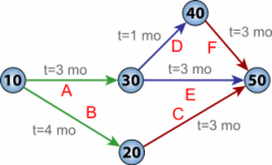 Pert_chart.svg.png Pert_chart.svg.png