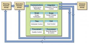 Monitoring_and_Controlling_Process_Group_Processes.jpg