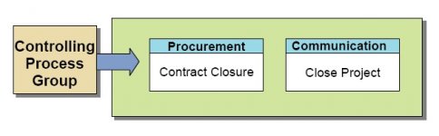 Closing_Process_Group_Processes.jpg