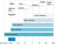 Filtration-Methods-Performance.jpg