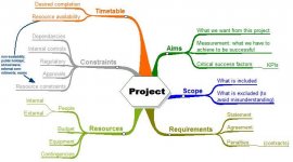 Project-Planning-Diagram.jpg
