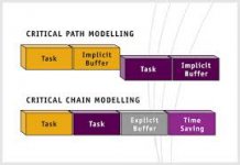 CCPM-vs-CPM.jpg CCPM-vs-CPM.jpg
