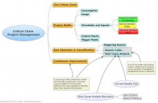 Critical_Chain_Diagram.jpg Critical_Chain_Diagram.jpg
