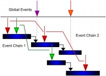 Event_Chain_Method.jpg