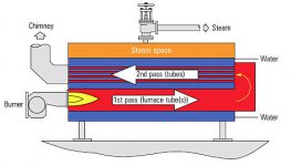 Fire-Tube-2-Pass.jpg