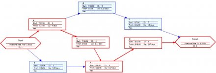 Pert_example_network_diagram.jpg
