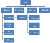 product_breakdown_structure.jpg product_breakdown_structure.jpg
