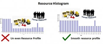 Resource_Leveling_Profile.jpg Resource_Leveling_Profile.jpg