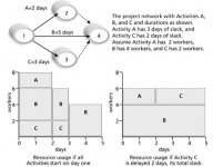 resource_leveling_example.jpg resource_leveling_example.jpg