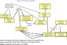 Project-Appraisal-Diagram.jpg Project-Appraisal-Diagram.jpg
