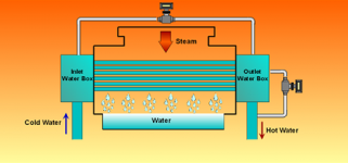 condenser_definition.png condenser_definition.png