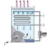 Evaporative_Condenser.jpg Evaporative_Condenser.jpg