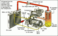 350px-Rotary_Screw_Compressor.gif