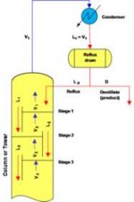 Distillation_Tower_Condenser.jpg