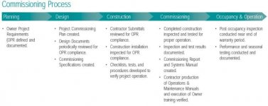 Commissioning-Process.jpg Commissioning-Process.jpg