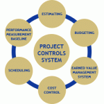 Project-Control-Diagram.gif