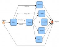 TaskLifeCycle.jpg TaskLifeCycle.jpg