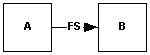 Dependency-FS.png