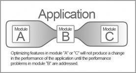 PerformanceBottleneck.png PerformanceBottleneck.png