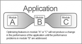 PerformanceBottleneck.png