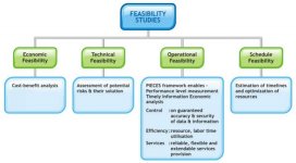 Feasibility-Studies.jpg