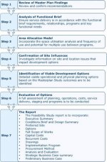 Feasibility-Studies-Process.jpg