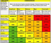 Risk_Matrix.jpg Risk_Matrix.jpg