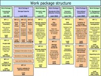 Workpackage_Structure.jpg